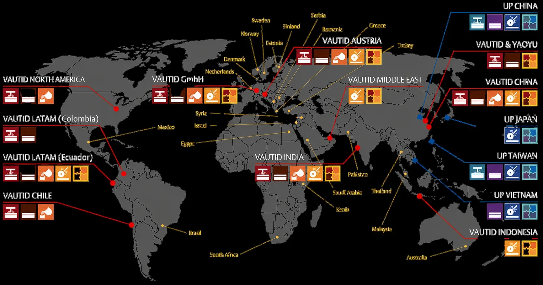VAUTID global network map